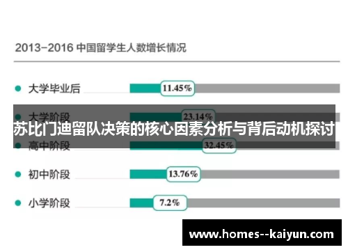 苏比门迪留队决策的核心因素分析与背后动机探讨