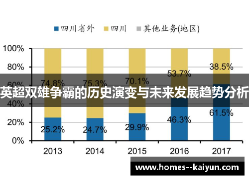 英超双雄争霸的历史演变与未来发展趋势分析 英超双雄争霸的历史演变与未来发展趋势分析