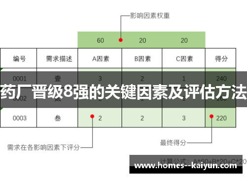 药厂晋级8强的关键因素及评估方法