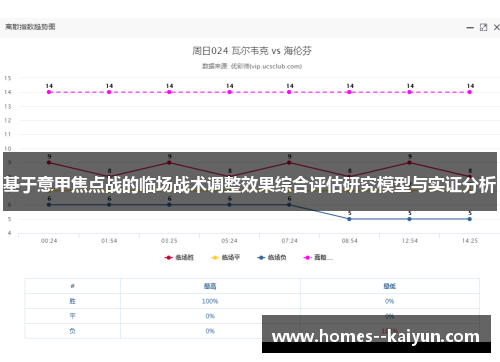 基于意甲焦点战的临场战术调整效果综合评估研究模型与实证分析