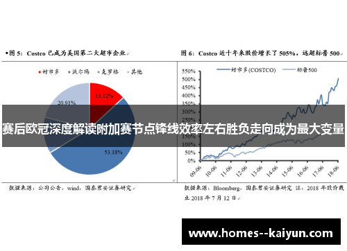 赛后欧冠深度解读附加赛节点锋线效率左右胜负走向成为最大变量