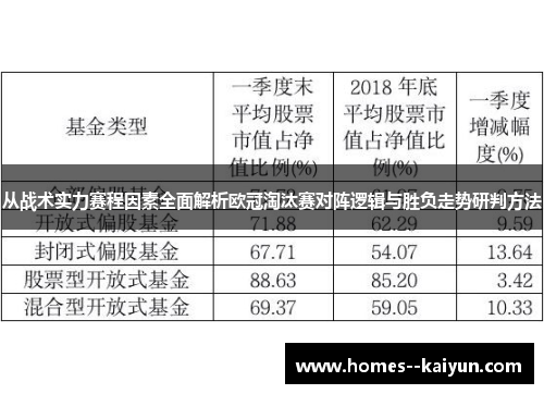 从战术实力赛程因素全面解析欧冠淘汰赛对阵逻辑与胜负走势研判方法