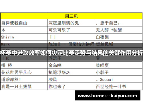 杯赛中进攻效率如何决定比赛走势与结果的关键作用分析