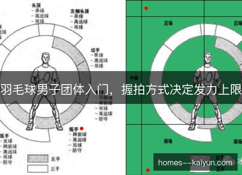 羽毛球男子团体入门,握拍方式决定发力上限 羽毛球男子团体入门,握拍方式决定发力上限