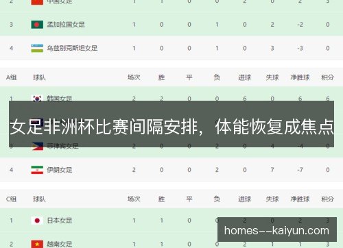 女足非洲杯比赛间隔安排,体能恢复成焦点 女足非洲杯比赛间隔安排,体能恢复成焦点